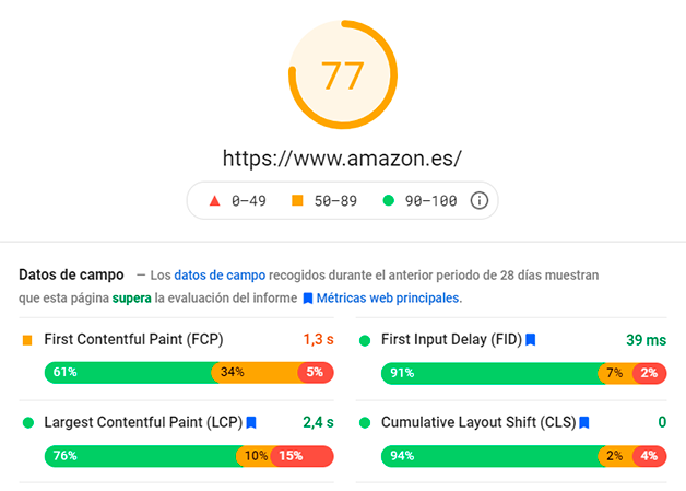 Velocidad web móvil Amazon