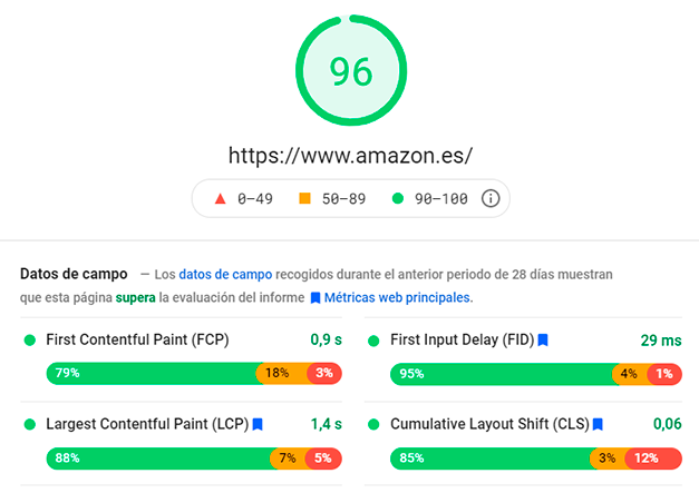 Velocidad web ordenador Amazon